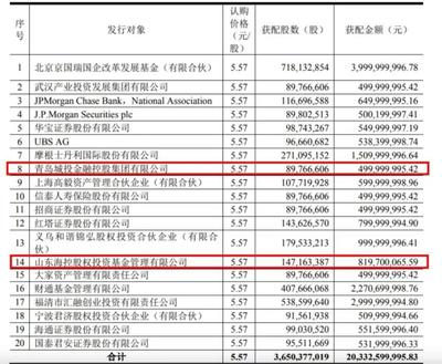 总投资81.7亿元!京东方将在青岛建全球最大移动显示模组单体工厂