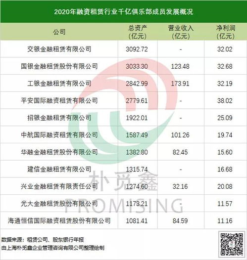 融资租赁公司怎么融资 交银金租授信总额超过6200亿