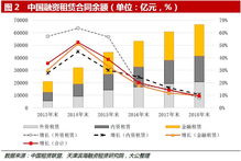 融资租赁行业监测月报