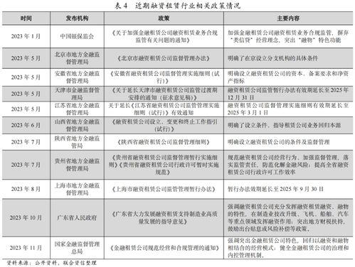融资租赁公司发债及信用评级情况分析 2023年三季度