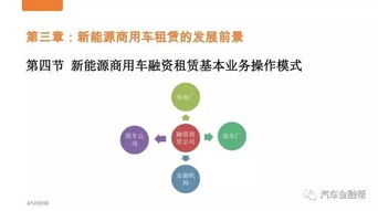 纯干货 商用车融资租赁的主流业务模式分析及风控