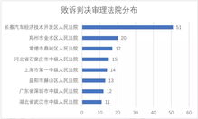 2018年度融资租赁公司输在哪里