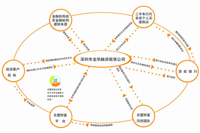 吉盟财富:股权高度集中 转型不良资产业务