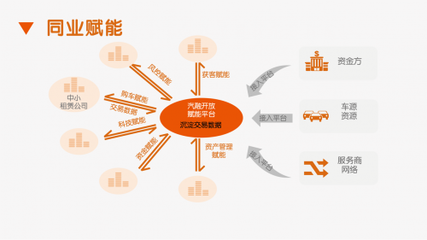 中汽协解析汽车金融发展新引擎,看平安租赁如何布局