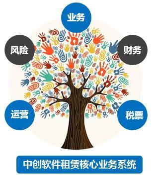 解决方案详细内容