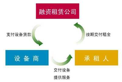 为发展注入新动能!杭叉集团(天津)融资租赁正式成立