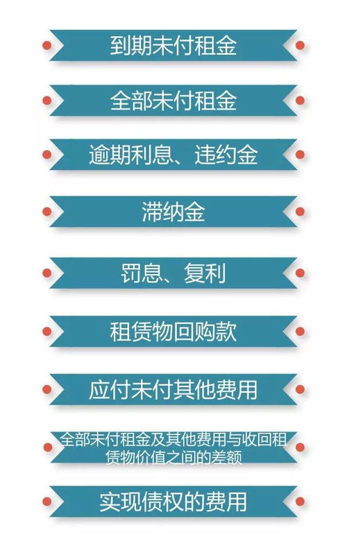 干货 汽车融资租赁的法律风险控制及风险探究 建议收藏