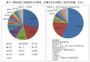 2017资产证券化业务备案综述 中基协