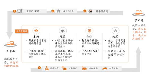 创新业务持续发力,平安租赁汽车金融业务表现亮眼