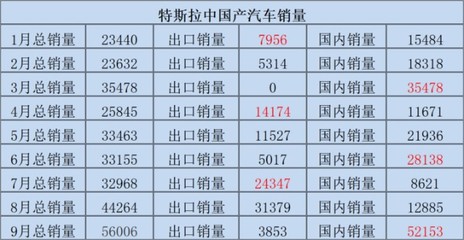 不要订单!不要钱?特斯拉取消融资租赁的背后
