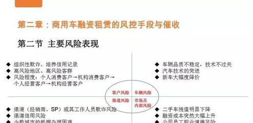 商用车融资租赁主流业务模式分析与风控策略