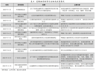 2023年三季度融资租赁公司发债及信用评级情况分析