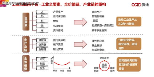 中国新基建发展研究报告 融资租赁业务的机遇与挑战