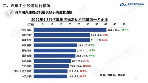 汽车租赁业务在行业下行周期中的机遇与挑战——基于3月销量数据观察