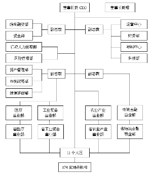 狮桥融资租赁(中国)2016年公开发行公司债券募集说明书摘要