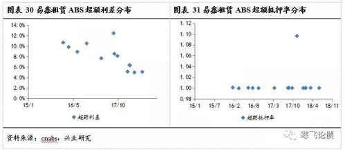 关注融资租赁ABS信用质量演变 融资租赁业务的深度解析