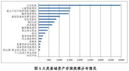 2019年4月企业资产证券化业务备案运行情况简报——聚焦融资租赁业务