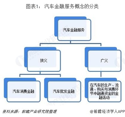 2018中国汽车金融服务行业市场现状与发展前景分析 租赁业务引领万亿级市场机遇