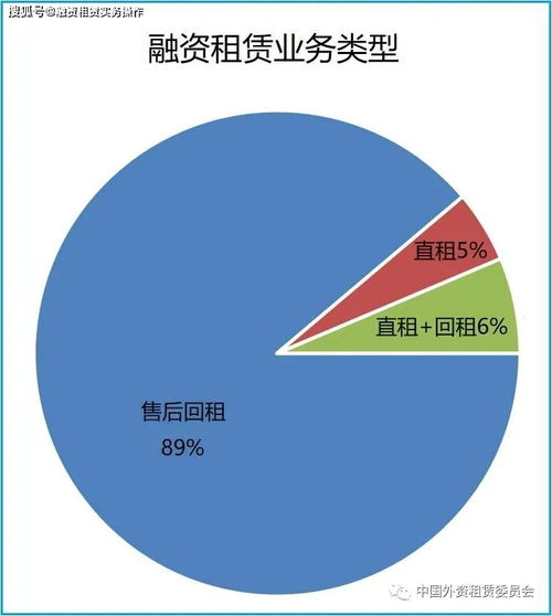 2019年上市公司开展融资租赁业务全解 年平均利率5.36%、89回租案例分析