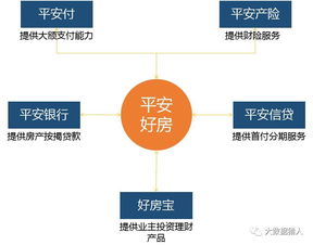 从前海征信看平安集团全生态布局及大数据业务应用——以融资租赁业务为例