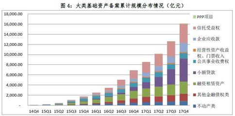 2017年资产证券化业务备案综述 融资租赁业务篇