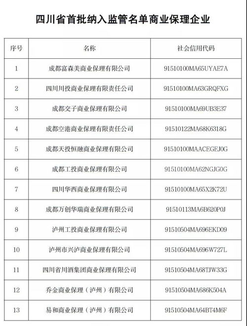 四川首批27家融资租赁与商业保理公司纳入监管体系，融资租赁业务迎规范化发展