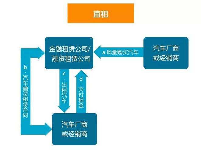 汽车融资租赁的致胜之道 聚焦风控痛点与业务优化