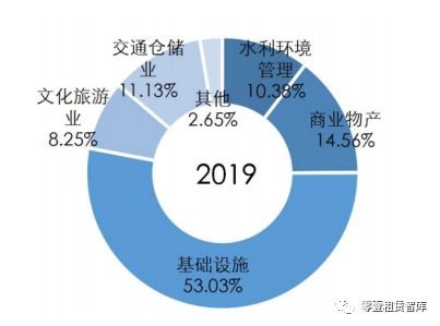 租赁公司案例 国泰租赁布局 租赁 实业 投资 三大板块 2020获批20亿储架式abs