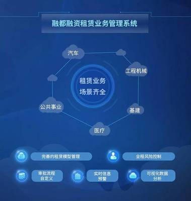 新形势下融资租赁行业专业化趟出转型突围路