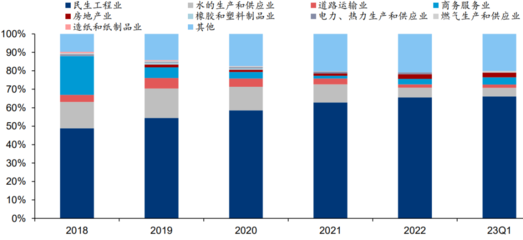 越秀资本,一场光伏狂飙的背后原创柳轶赶碳号科技2024-06-0323:58上海