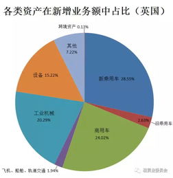 超级干货 汽车租赁的8大模式汇总参考