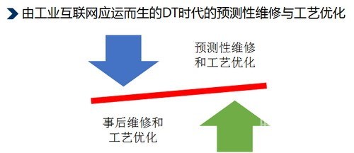 水泥行业设备管理将发生怎样的变革?