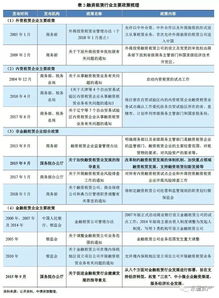 融资租赁业务介绍